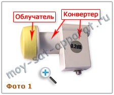 Настройка спутниковой антенны в теории. Спутниковый конвертер Ku-диапазона.