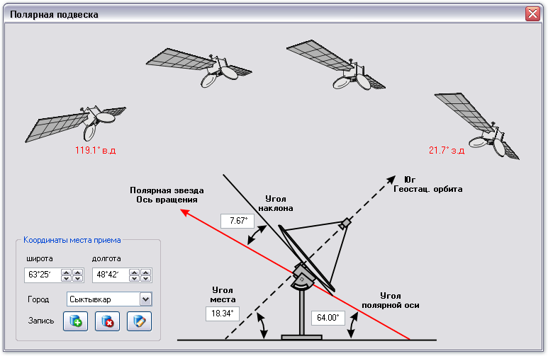 Настройка спутниковой антенны. Расчет спутниковой антенны с помощью SATTV 2.0 (вкладка программы "Полярная подвеска").