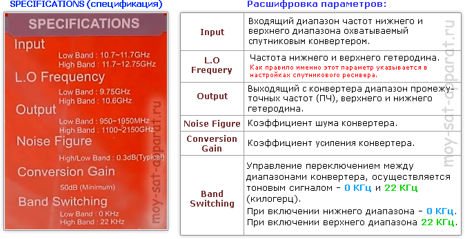 Спутниковые конвертеры. Параметры конвертера - параметры линейного конвертера "Ku" диапазона.